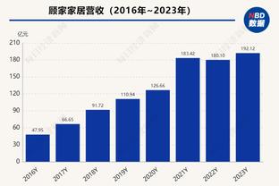 全能！恩比德三节24中11砍全场最高32分外加12板9助 正负值+25